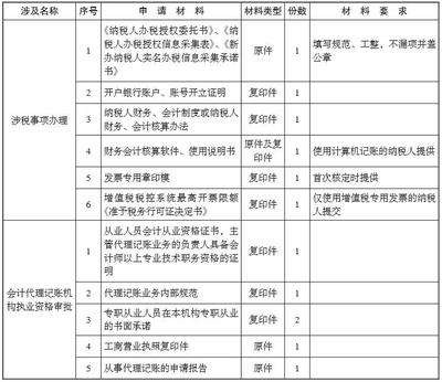 &ldquo;我要办会计代理记账机构&rdquo;办事指南